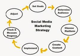 social-media-planning