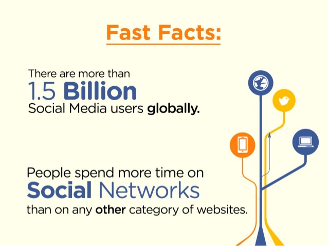 social-selling-facts