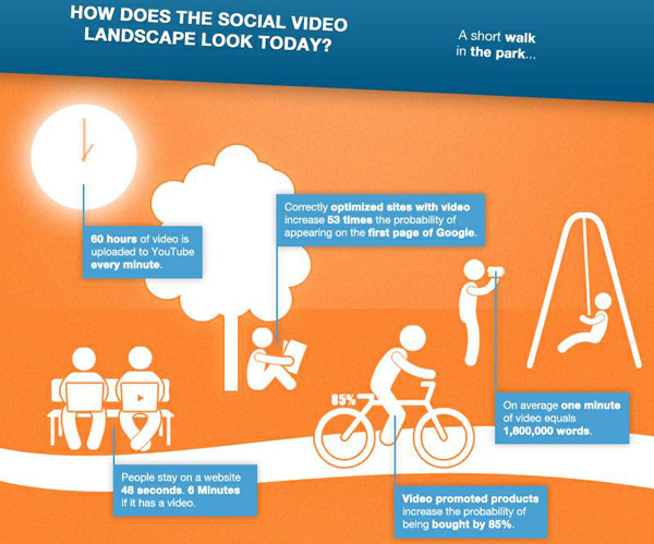 social-video-facts