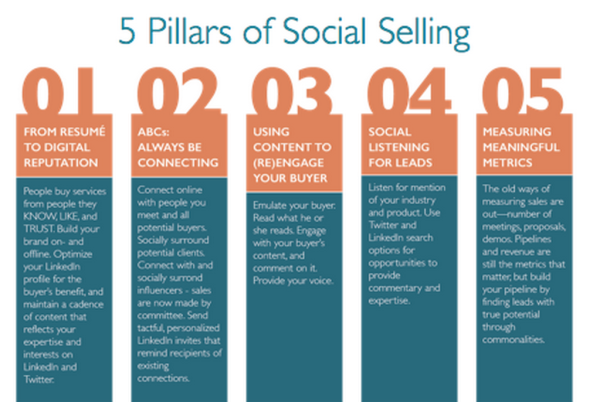 social-selling-tips