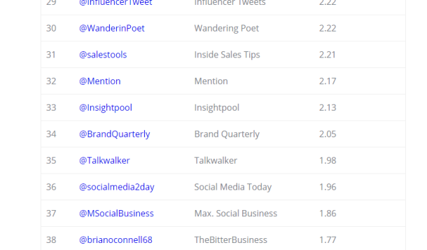 top-social-selling-influencers