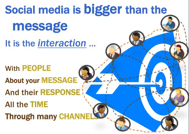 social-media-messages